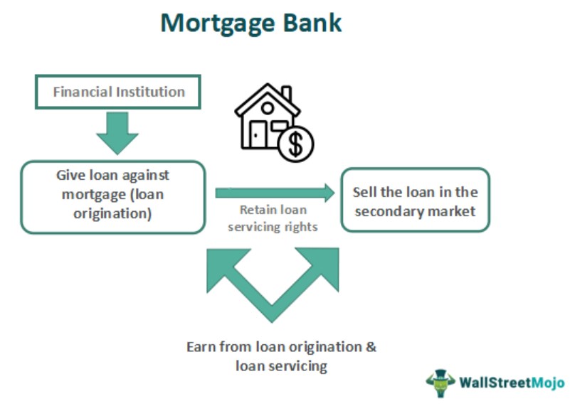 Gestión de Hipotecas